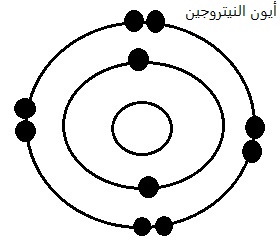 إجابة السؤال 3